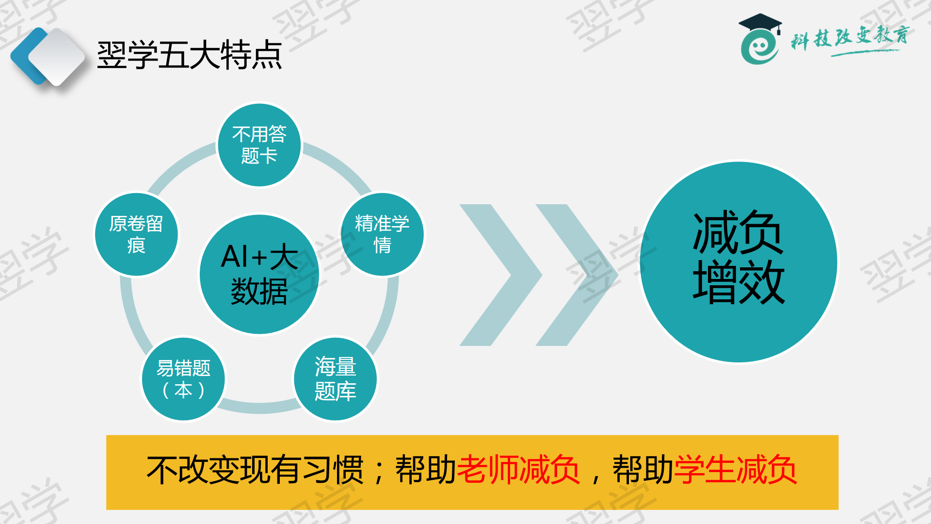 自动批量阅卷系统特点