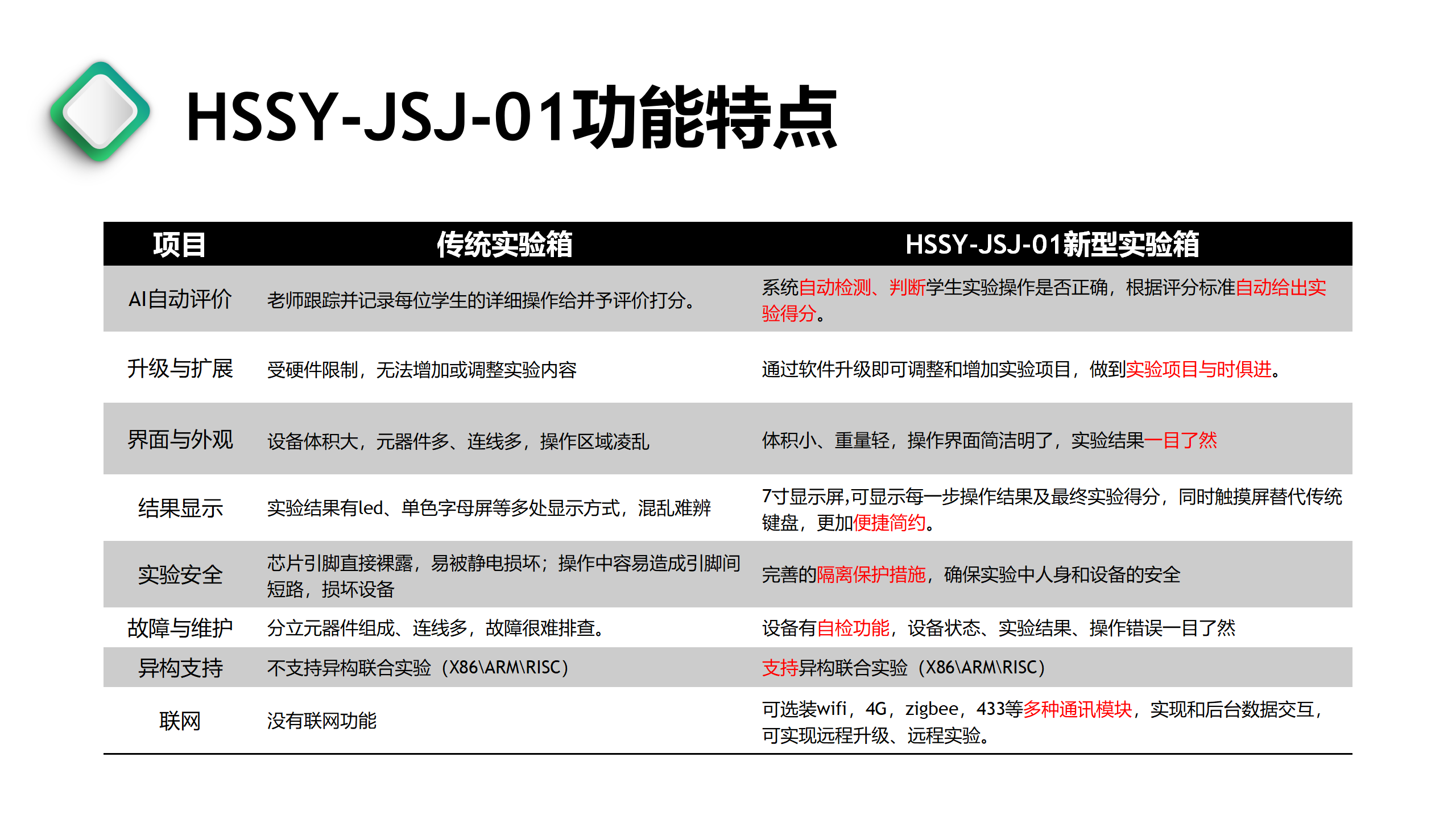高校教学仪器实验箱