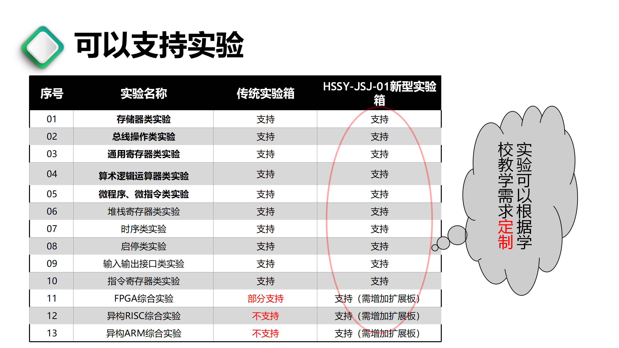 高校教学仪器实验箱