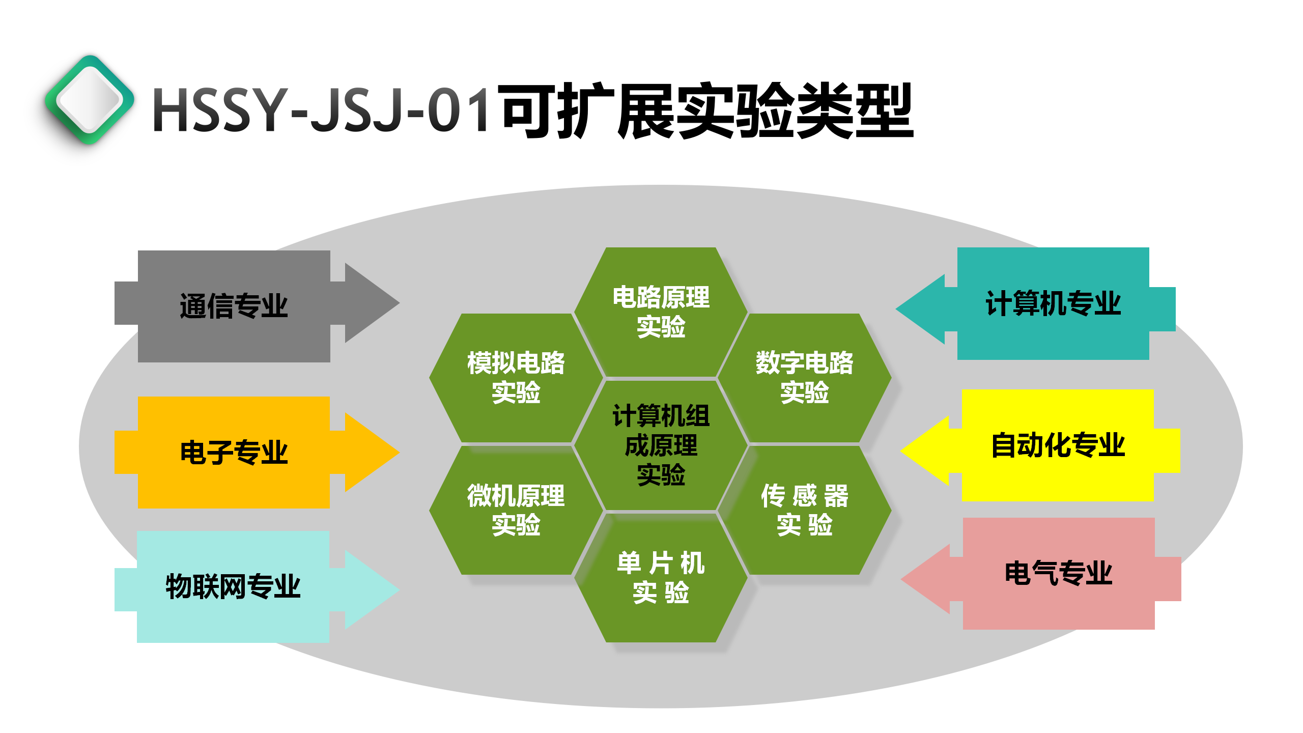 高校教学仪器实验箱