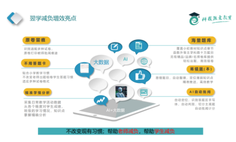 从技术到应用，智能阅卷系统如何为老师减负增效?