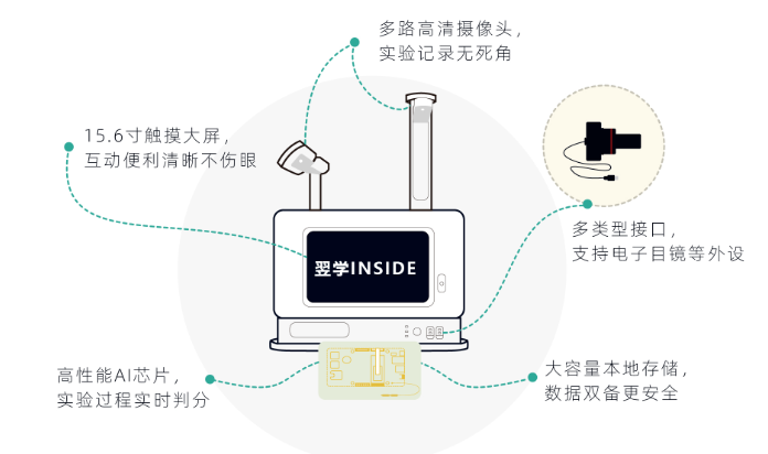 智慧实验考评对教育的革新与改变