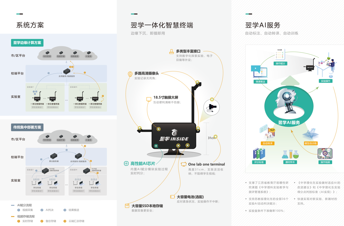 翌学智慧实验考评系统：高效评估实验操作能力