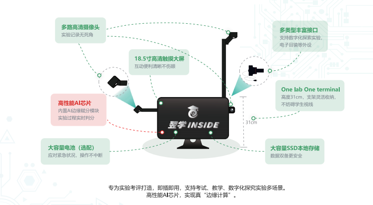 翌学实验考评系统软硬件一体化升级，引领教育科技新篇章